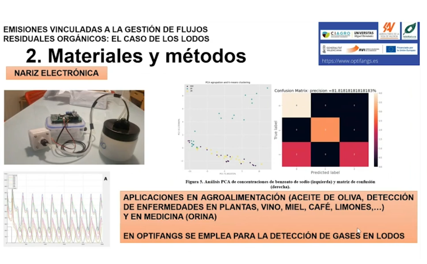 Jornada optifangs